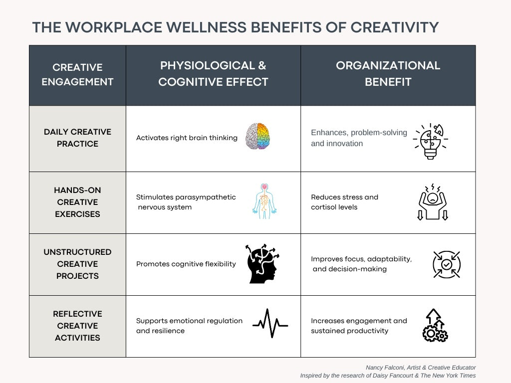 Beyond Burnout:  Why Creativity Matters at Work
