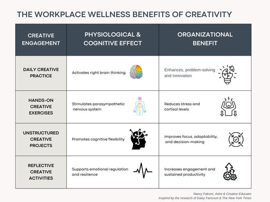 Beyond Burnout:  Why Creativity Matters at Work